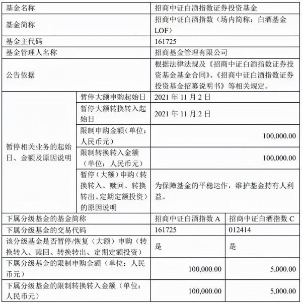 白酒基金限購，下週白酒怎麼辦，A股能繼續反彈嗎？