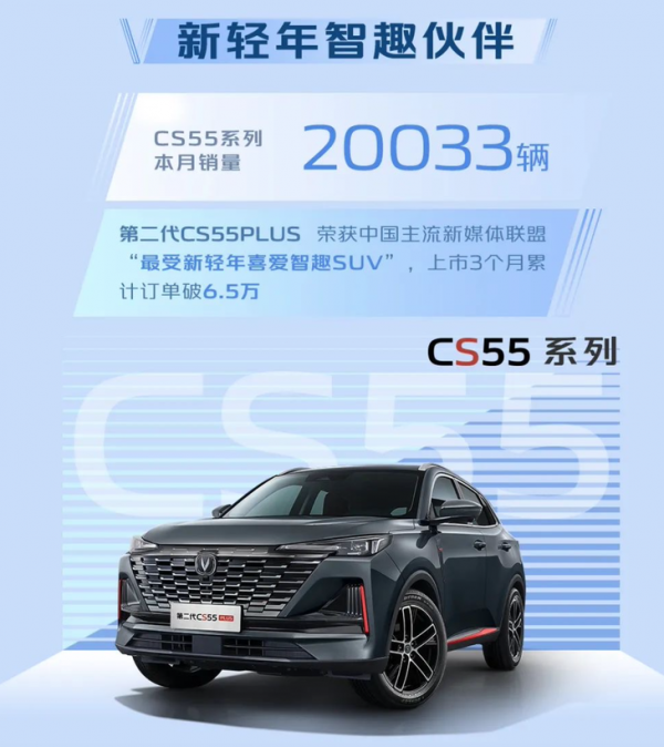 長安汽車集團最新銷量公佈 年內銷量突破200萬輛 長安汽車集團最新銷量公佈 年內銷量突破200萬輛