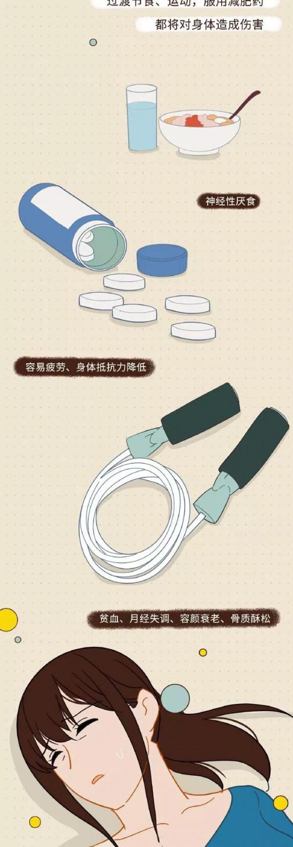 減肥也要健康減肥,不要盲目的崇拜快速瘦身!健康最重要(漫畫) 減肥也要健康減肥,不要盲目的崇拜快速瘦身!健康最重要(漫畫)