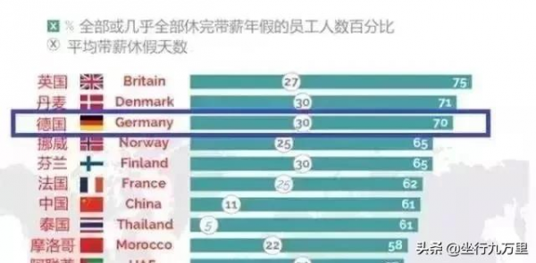 為什麼德國工人每天工作6小時,製造業卻無人能敵? 為什麼德國工人每天工作6小時,製造業卻無人能敵?