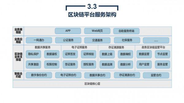 政務大資料平臺、資源平臺、資料平臺建設解決方案