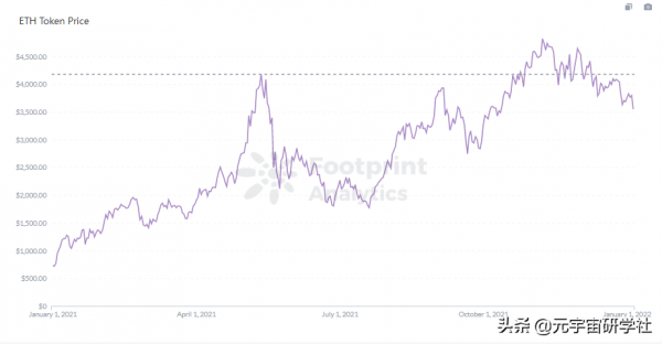 2021 年十大加密故事及2022年展望