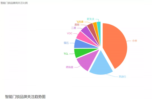 警惕！看似不起眼的智慧門鎖，還在源源不斷地收智商稅