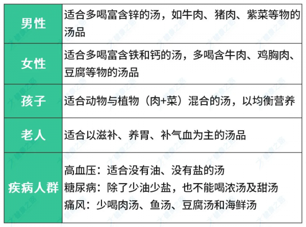 冬喝3碗湯，勝過良藥方，1碗暖胃、1碗養腎、1碗補氣血