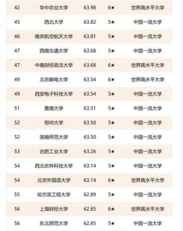2021年“雙一流”大學排名，清華大學無緣榜首，華中科大成功逆襲