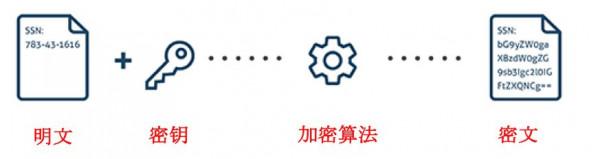 神奇的量子加密技術 神奇的量子加密技術