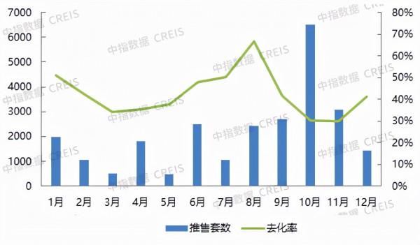 2021年北京新開盤年度盤點