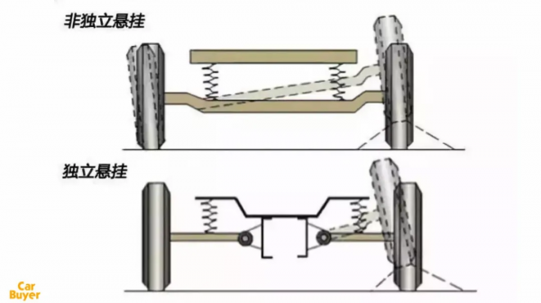 有一說一，國人會排斥扭力梁懸架確有道理，但不多