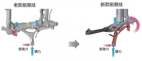 第十代本田雅閣有哪些核心價值，到底是進步了還是退步了