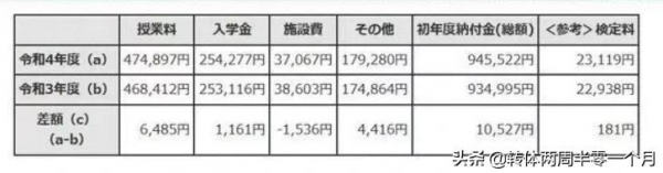 快來圍觀，日本私立學校家長們的收入有多少