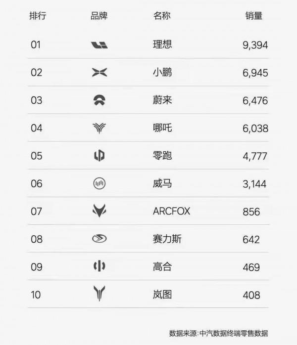 傳統車企反擊戰，新勢力真的不是對手