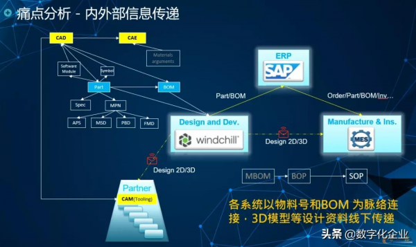 應用MBD，聯寶電子實現高效產品開發