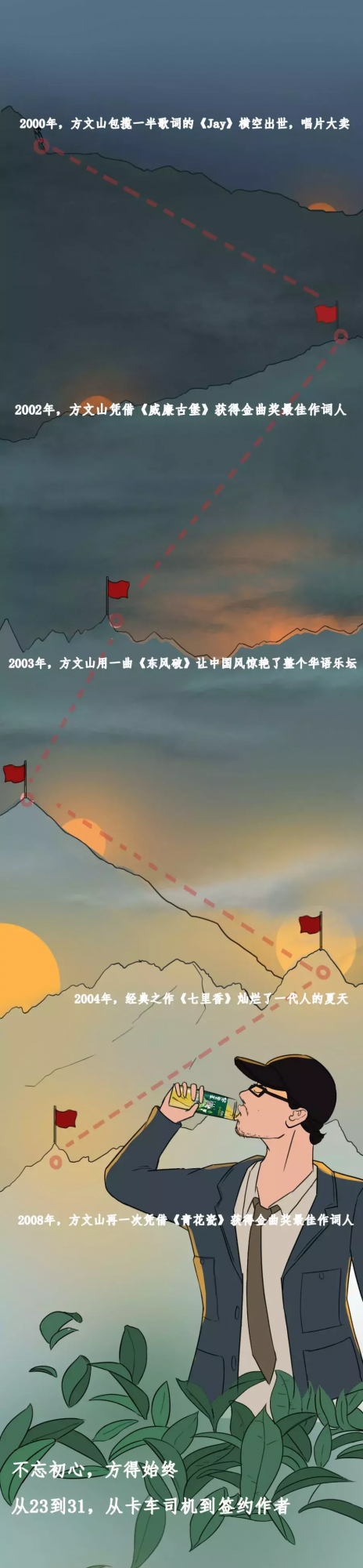 帶你瞭解方文山（漫畫）