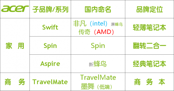 2021年輕薄本市場年度總結:各大品牌產品線點評及競爭力分析 2021年輕薄本市場年度總結:各大品牌產品線點評及競爭力分析