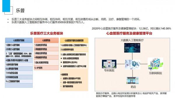 我國網際網路醫療，結合心臟病企業分析