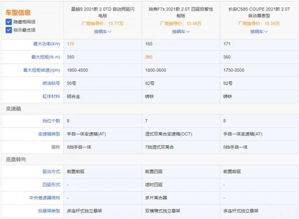 同為自主轎跑SUV車型，星越S哈弗F7x長安CS85 COUPE如何選？