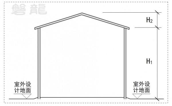平屋面、坡屋面、穹形屋面-建築高度18問 平屋面、坡屋面、穹形屋面-建築高度18問