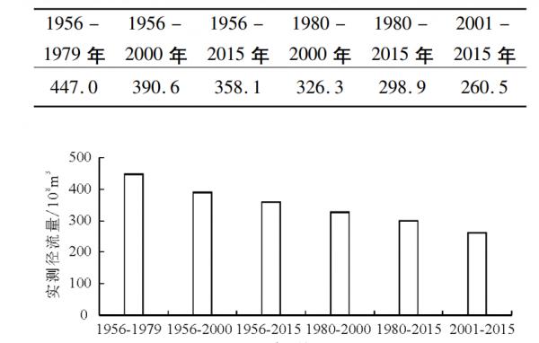 黃河變清的真相,到底是什麼? 黃河變清的真相,到底是什麼?