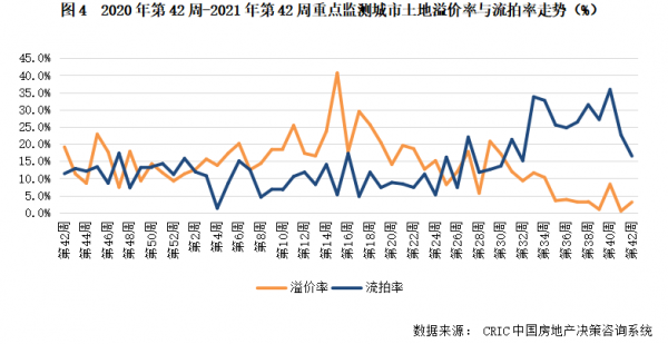土地週報 | 成交量價環比齊漲,北上杭二輪土拍亦冷淡收場(10.11-10.17) 土地週報 | 成交量價環比齊漲,北上杭二輪土拍亦冷淡收場(10.11-10.17)