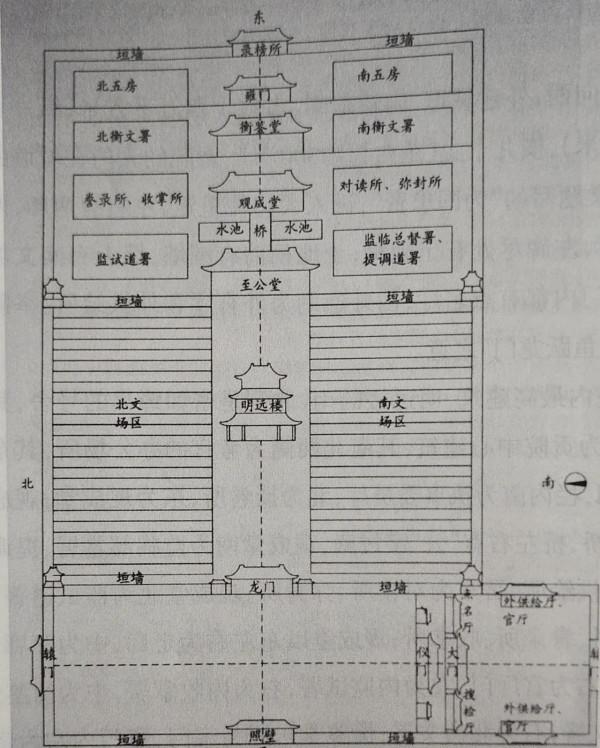 清代甘肅貢院 清代甘肅貢院