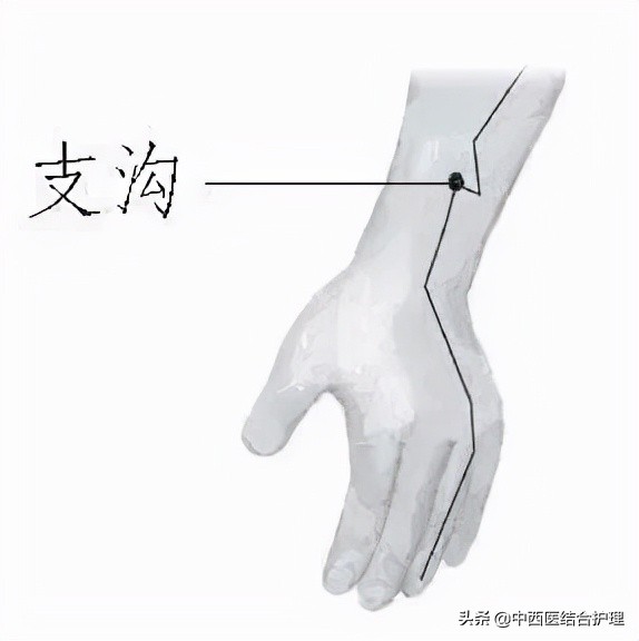 「穴位養生」教你開啟你身上的“天然大藥庫”