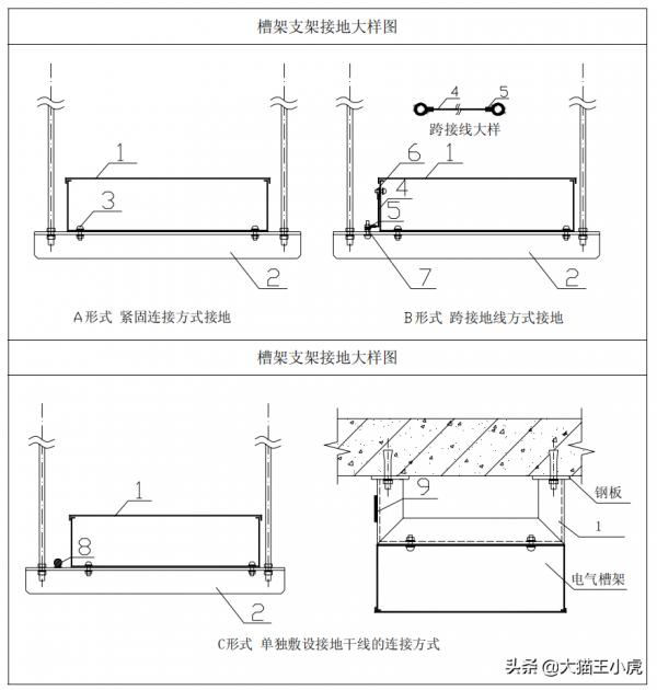 機電工程魯班獎細部做法系列二（優秀的標化手冊、珍貴資料）
