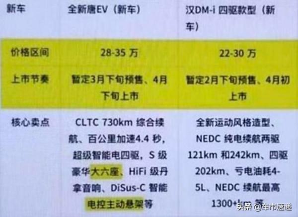 福克斯重回四缸，比亞迪漢加推DM-i，2022年重磅新車提前看