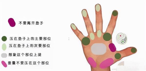 練瑜伽，千萬不要忽視腕部安全