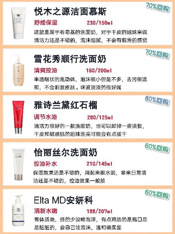 想要好面板嗎，適合多種膚質的洗面奶測評來了