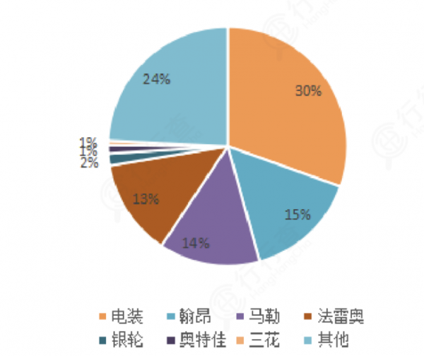 新能源車熱管理迎爆發機遇！產業鏈高價值細分賽道