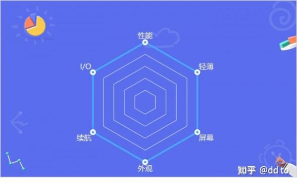 如何選擇適合自己的輕薄本?有哪些思路可以分享? 如何選擇適合自己的輕薄本?有哪些思路可以分享?