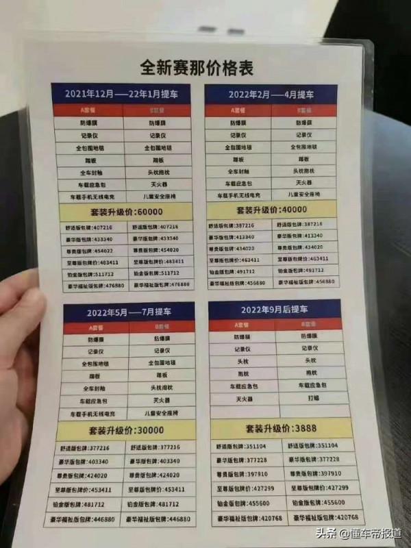 調查｜賽那12月上險932輛還加價嗎&quest;銷售：加6萬提現車&comma;不加等一年