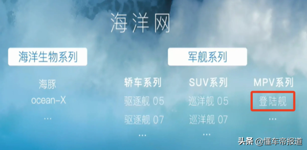 重磅 &vert; 長城將&OpenCurlyDoubleQuote;登陸艦&rdquo;商標轉讓給比亞迪，雙方還曾轉讓過&OpenCurlyDoubleQuote;魏&rdquo;