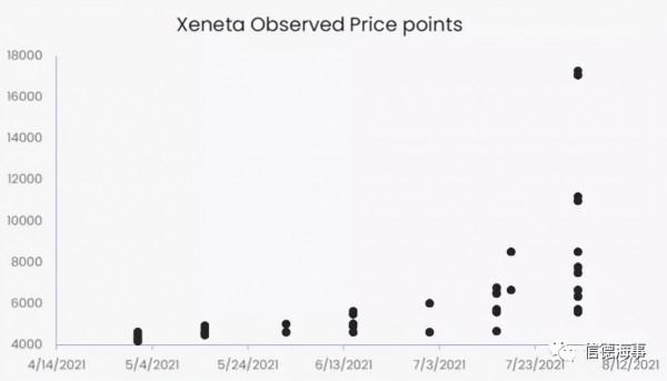 為什麼別人的運費是5000美元,你的是2萬美元? 為什麼別人的運費是5000美元,你的是2萬美元?