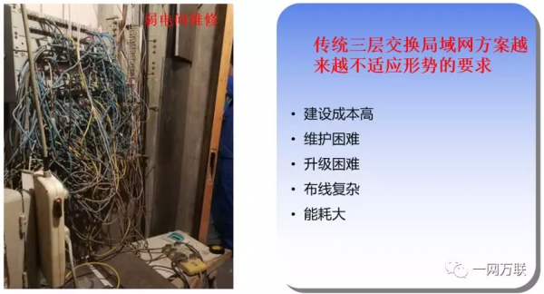 全光纖網路助推建築智慧化高水平發展