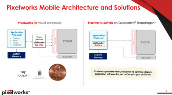 「芯觀點」對不起，手機“獨顯”香不起來