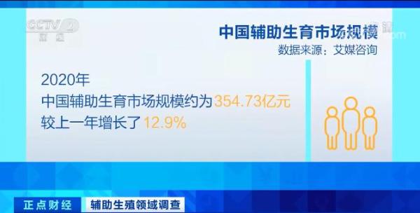 每年約30萬名試管嬰兒誕生！費用10萬元起？這種技術火了