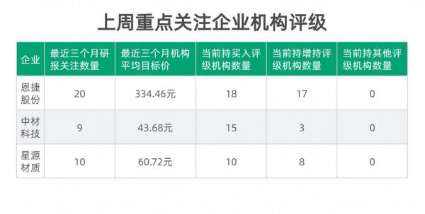 新能源e週報丨新能源題材走勢繼續下挫 業內人士：資本市場動力電池概念或將降溫