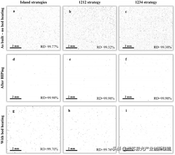 鐳射束粉末床熔合技術增材製造HAYNES®282®高溫合金的路線圖（2）
