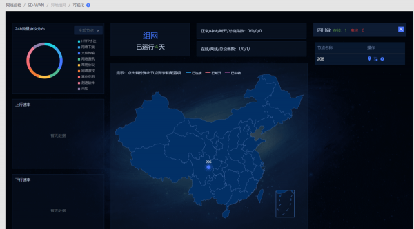 SD-WAN——路由與Android客戶端組網