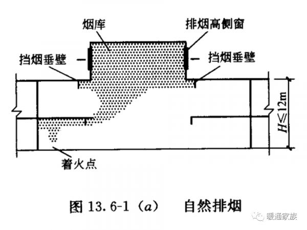 關於中庭排煙你知道多少？它是如何分類的？本文詳細講解
