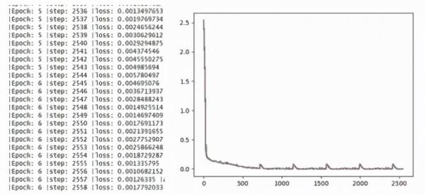 教你一招！如何用技術實現時序羽毛球動作預測