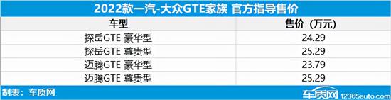 2022款一汽-大眾GTE家族上市 售23.79萬起 2022款一汽-大眾GTE家族上市 售23.79萬起