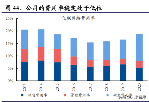 通訊行業研究與投資策略：把握5G應用，擁抱雙碳變革