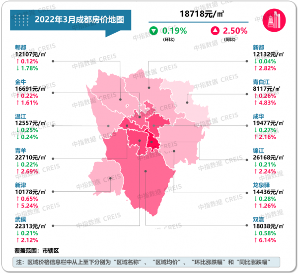 最新！2022年3月十大城市二手房房價地圖