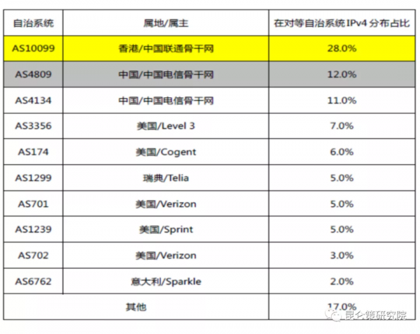 邱實 牟承晉：美國在網信領域對中國展開全面圍剿