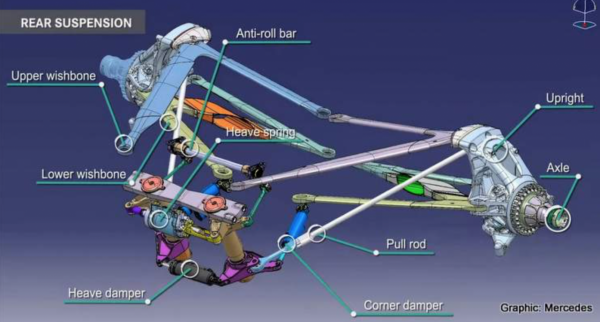 F1技術分析:梅賽德斯在美國站FP1中的速度為什麼消失了? F1技術分析:梅賽德斯在美國站FP1中的速度為什麼消失了?