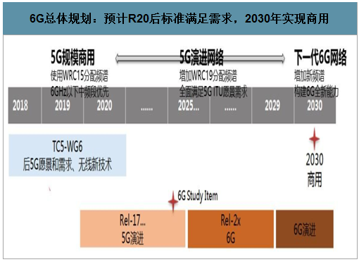 好萊塢美女明星發明了wifi!順便介紹一下1G到5G、6G的發展歷程 好萊塢美女明星發明了wifi!順便介紹一下1G到5G、6G的發展歷程