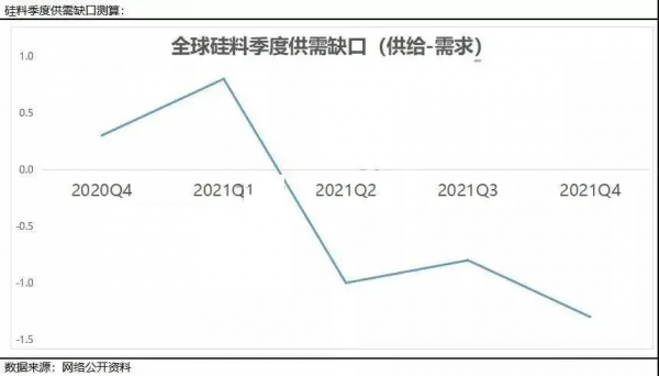大家都在關注:2021年光伏產業鏈形勢 大家都在關注:2021年光伏產業鏈形勢
