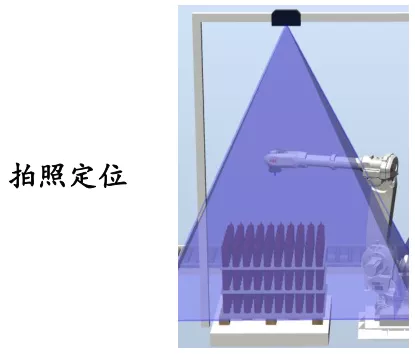 如何透過機器人3D視覺對家電中的壓縮機實現自動化上下料的？